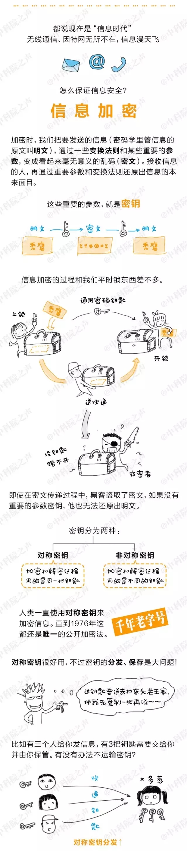 图说量子卫星 图说量子卫星