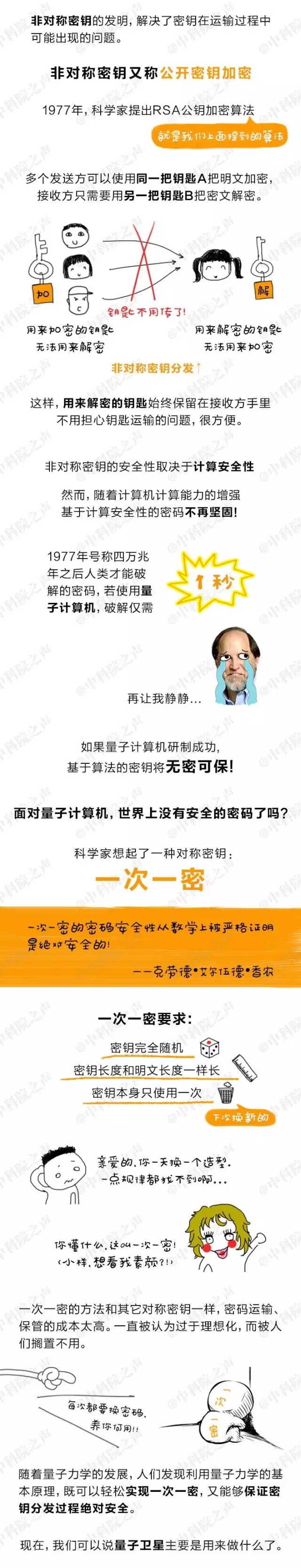 图说量子卫星 图说量子卫星