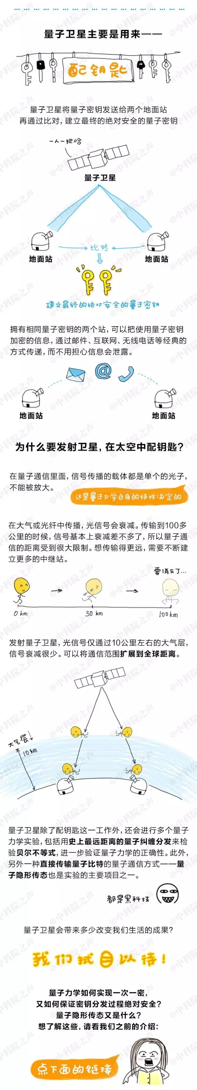 图说量子卫星 图说量子卫星