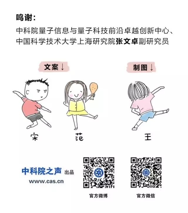 图说量子卫星 图说量子卫星