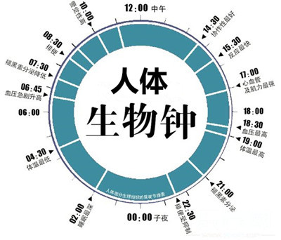 夜猫子们，别以为疾病离你很远