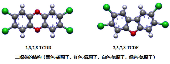 科普频道 科普头条 正文   二恶英(dioxin),又称二氧杂芑(qǐ),是一种