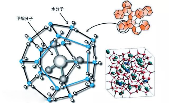 天然气水合物化学结构(图片来源网络)