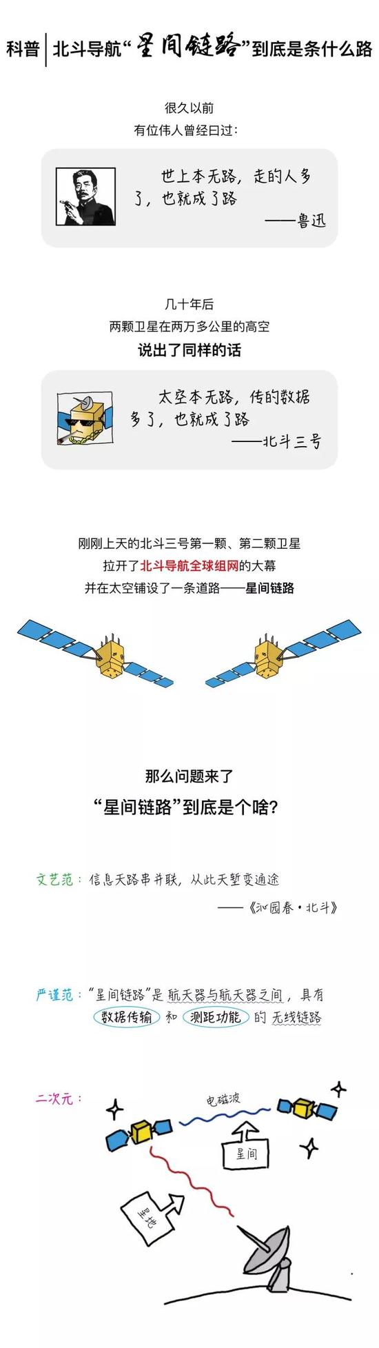 漫谈北斗：&ldquo;星间链路&rdquo;到底是条什么路？