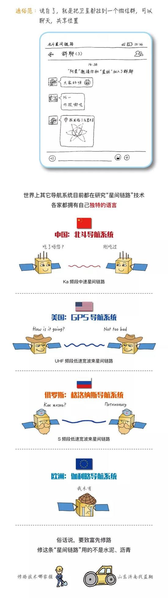 漫谈北斗：&ldquo;星间链路&rdquo;到底是条什么路？