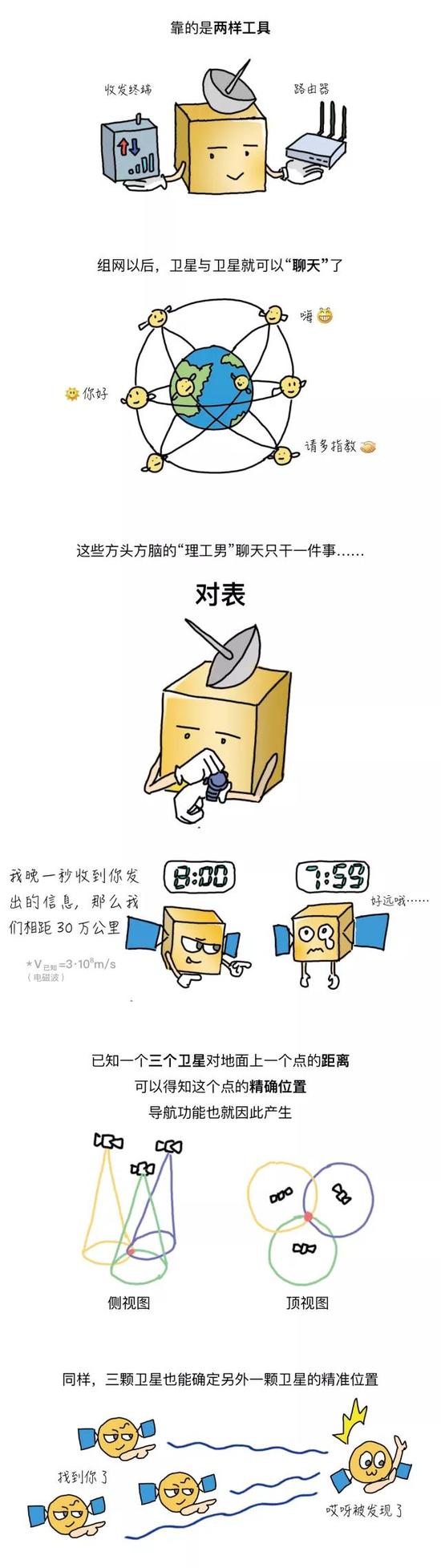 漫谈北斗：&ldquo;星间链路&rdquo;到底是条什么路？