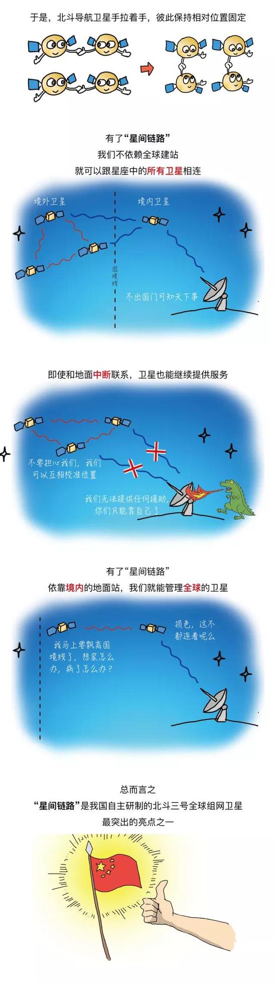 漫谈北斗：&ldquo;星间链路&rdquo;到底是条什么路？