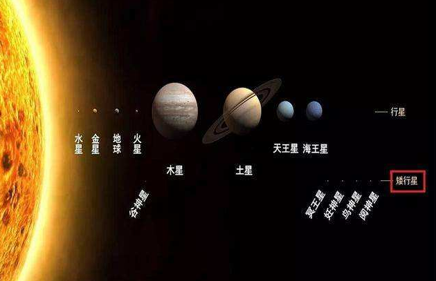 健神星或成太阳系内最小矮行星