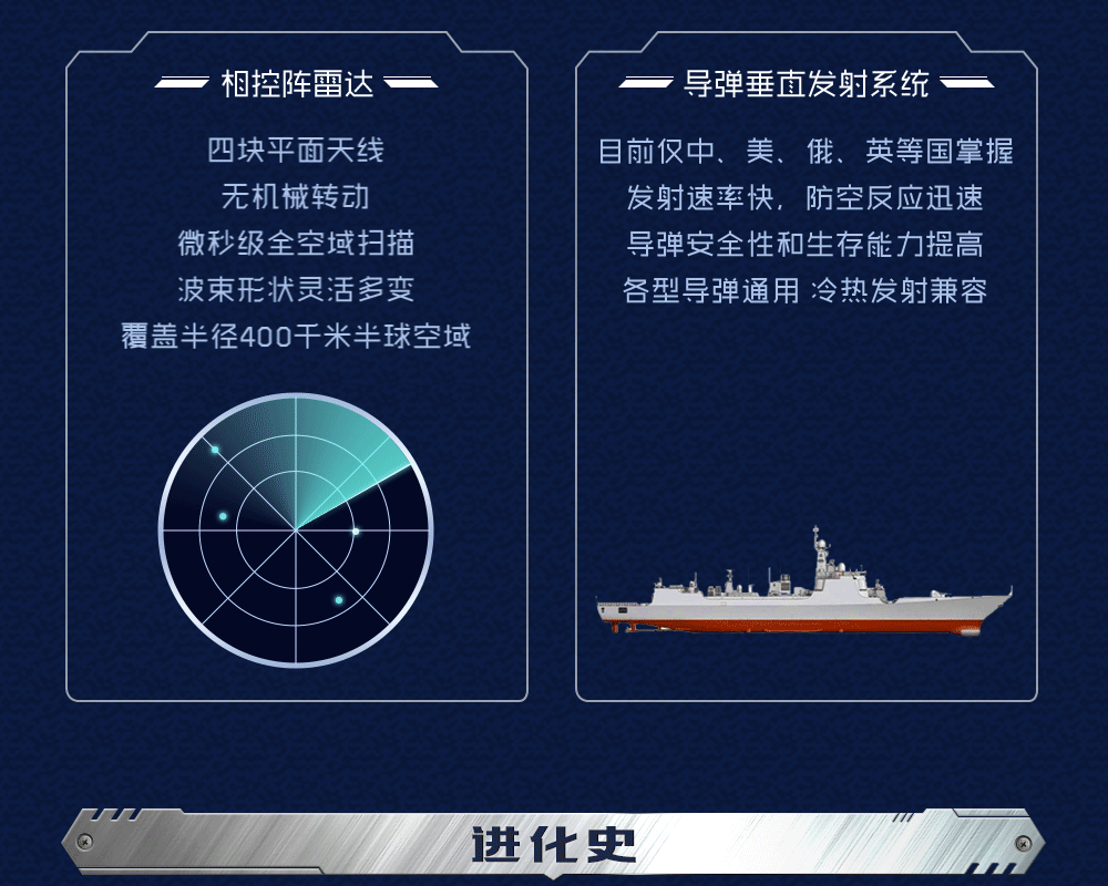 一图读懂｜052D驱逐舰：《战狼2》颜值与实力的双重担当