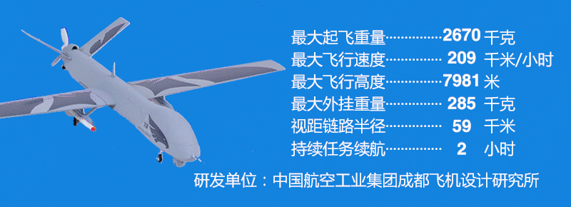中国翼龙Ⅱ无人机 核心指标超强大