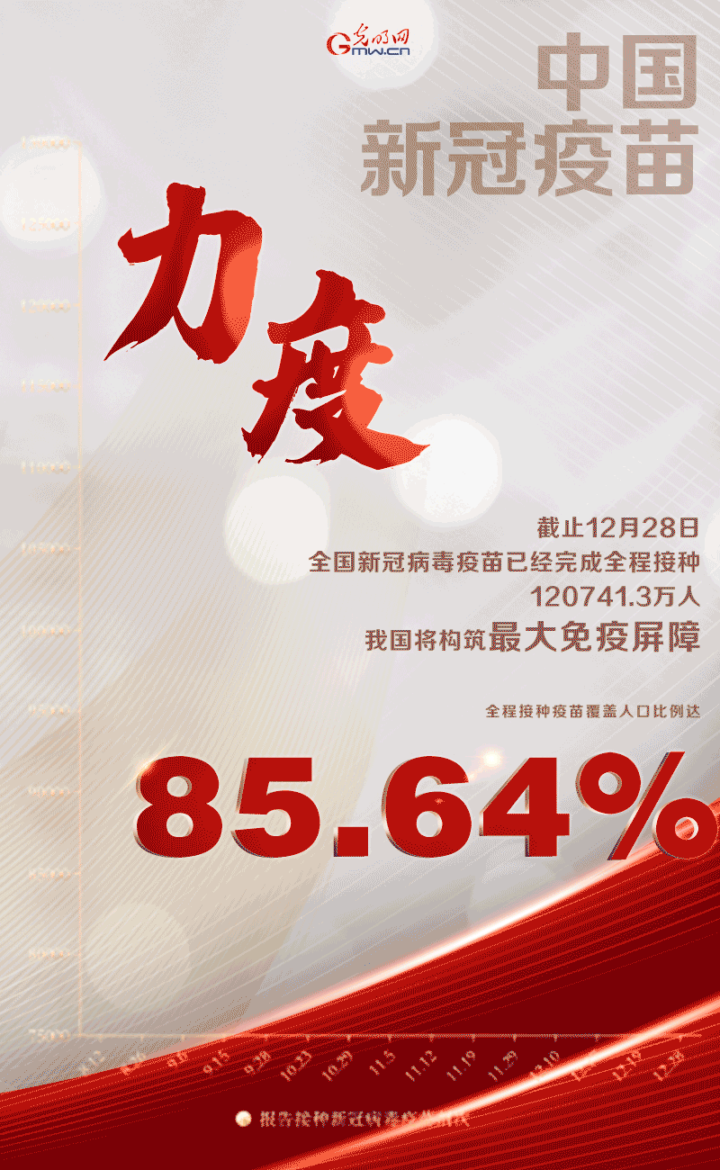 【数读中国新冠疫苗·力度篇】85.64%！