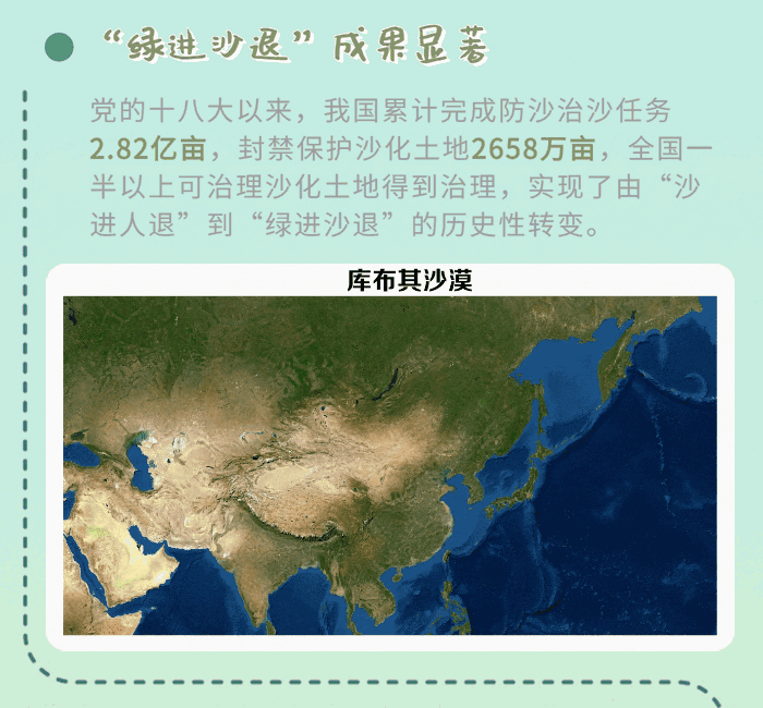 绿进沙退！卫星“瞰”沙漠变绿洲的中国速度