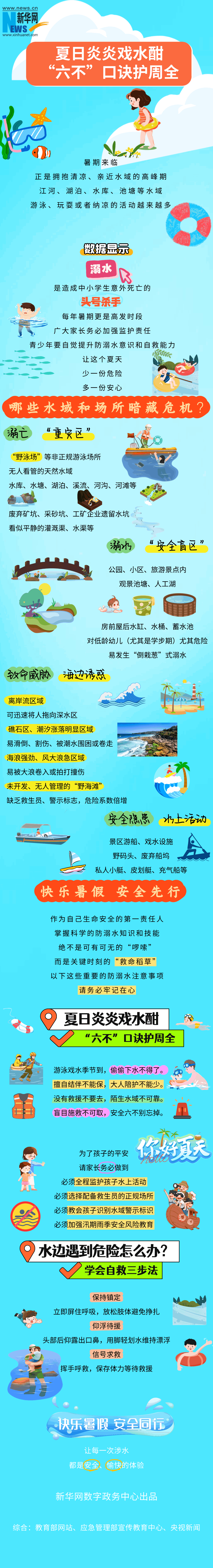 夏日炎炎戏水酣 “六不”口诀护周全