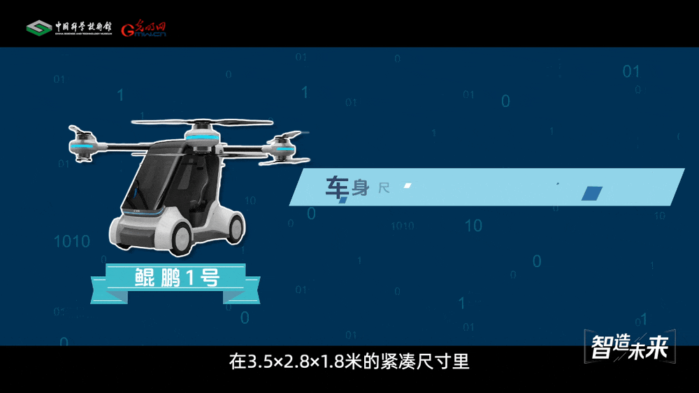 【智造未来】鲲鹏振翼 陆空纵横——陆空一体飞行汽车