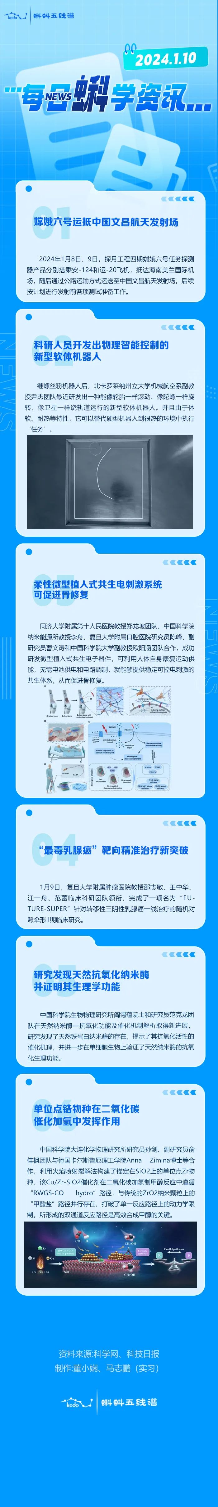 每日蝌学资讯 | 嫦娥六号运抵中国文昌航天发射场；科研人员开发出物理智能控制的新型软体机器人