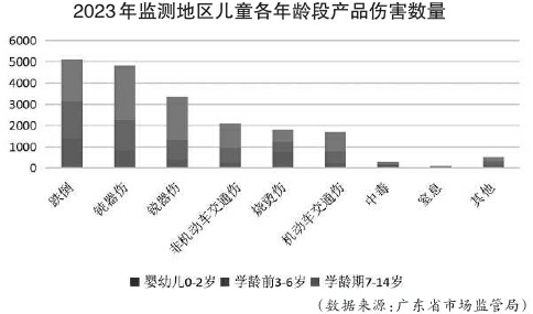 营造安全成长环境 防范儿童意外伤害