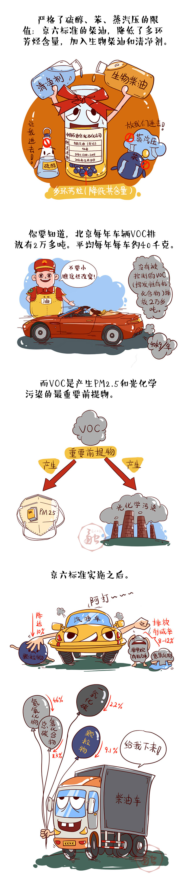 科普漫画|京六自白——我就是我，排放“不一样的烟火”