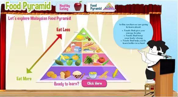 马来西亚预防小学生肥胖营养教育包项目