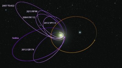 太阳系真有第九大行星？