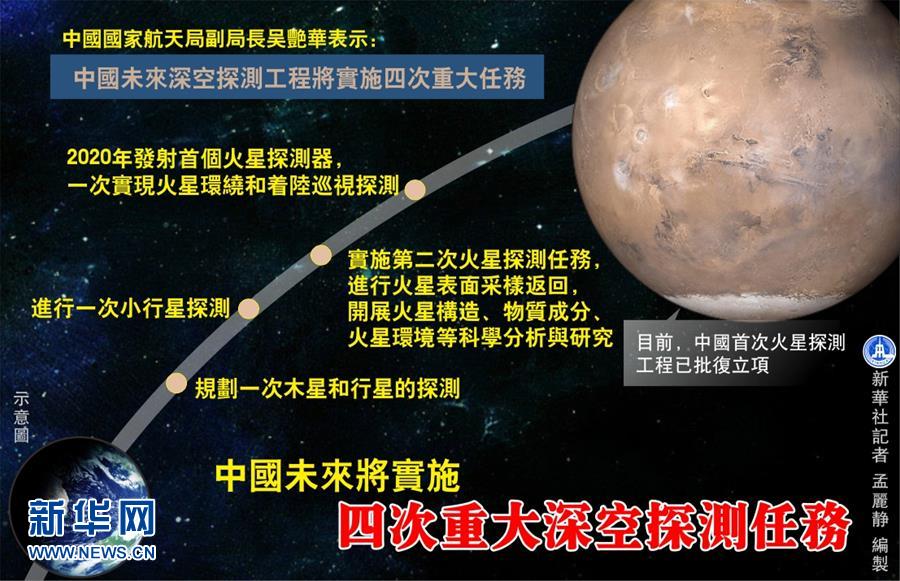 中国深空探测计划图片
