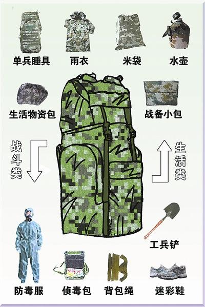 解放军单兵携行具：可防水伪装助武装泅渡(图)