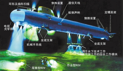 深海空间站：大洋深处竞赛场