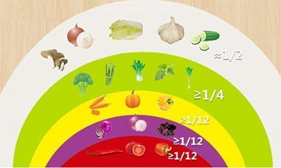 深色蔬菜更健康？不同颜色的蔬菜好处大不同！