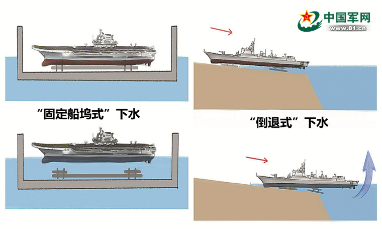 军舰下水方式有哪些？下水仪式怎么搞？下水之后怎么办？