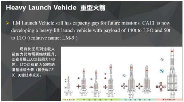 中国正在研制重型火箭 用于建立月球基地、载人登月