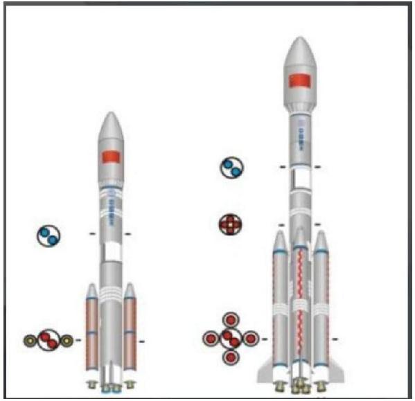 中国正在研制重型火箭 用于建立月球基地、载人登月