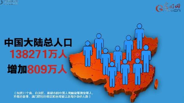 【动科普】30秒动画带你了解中国人口“大数据”