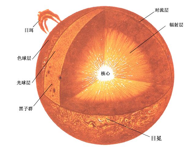 日冕探秘，人类将首次近距离接触太阳