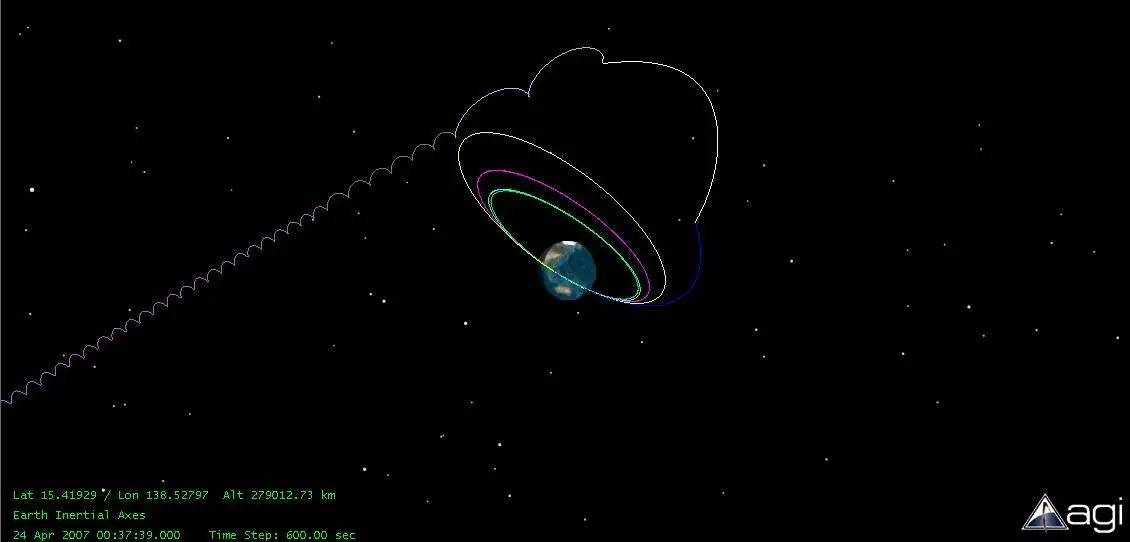 嫦娥五号今年择机发射，“嫦娥姐姐们”是如何奔月的？