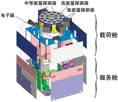 解读硬X射线调制望远镜卫星：中华“慧眼”观测能力有多强？