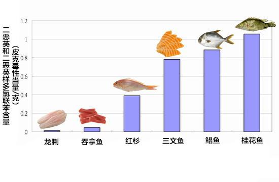 来源不明的“美味”你敢吃吗？