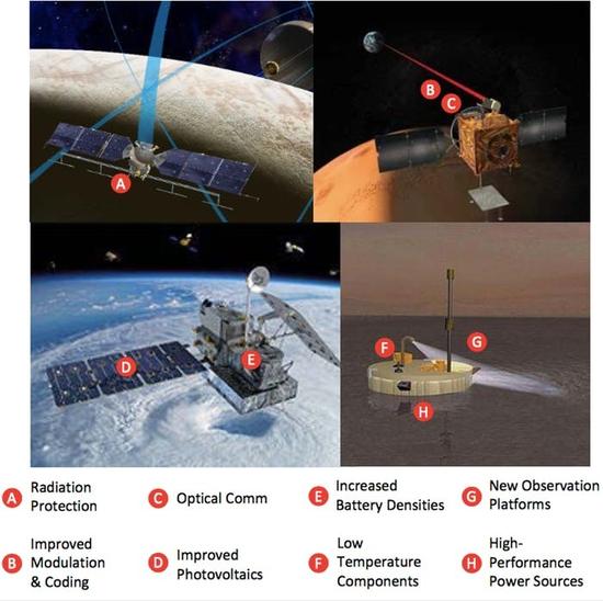 为了把人送上火星 NASA正在研发这40项新技术