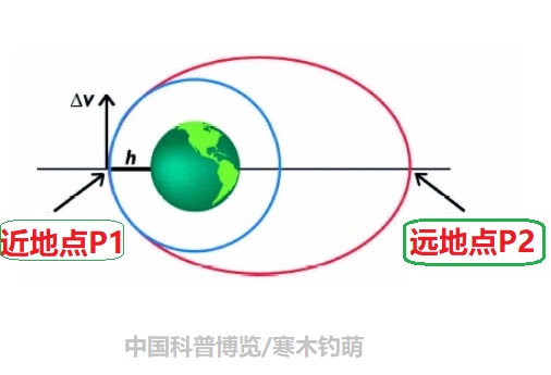 爬升2万公里的“星坚强”比火箭还厉害？