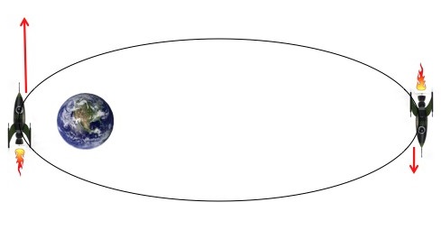 爬升2万公里的“星坚强”比火箭还厉害？