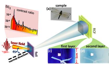 “率先行动”成果展展项之超强超短激光究竟是个啥?