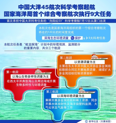 中国大洋45航次科学考察起航