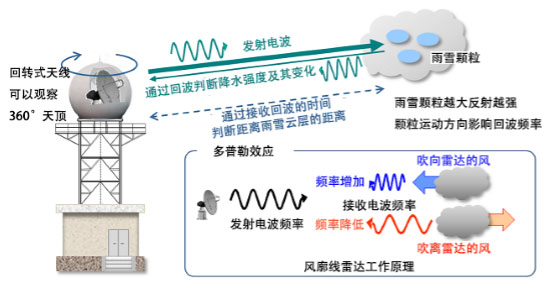 说高温就高温 天气预报这么准 我也很绝望啊！