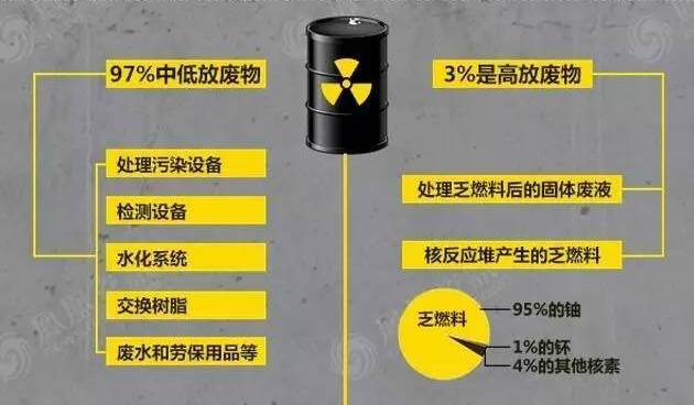 我們的核廢料該去哪?