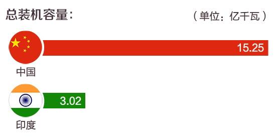 NASA全球夜间灯光地图上，为何印度灯光比中国还亮