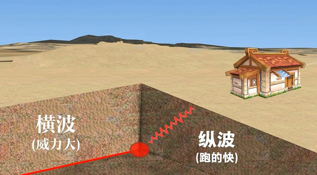 与地震波赛跑！提前71秒预警地震是怎么做到的？