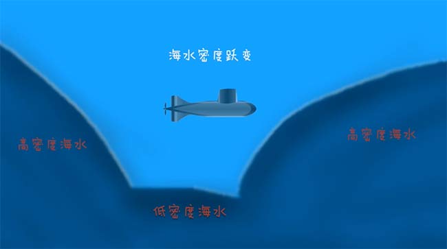 死里逃生！中国潜艇如何化解“断崖掉深”？