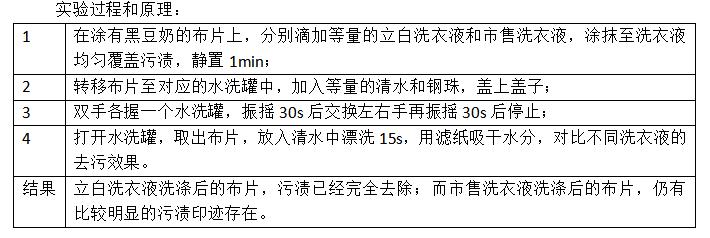 “不伤手”洗衣粉如何炼成？直播探秘最牛中国绿色洗涤用品重点实验室