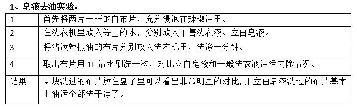 “不伤手”洗衣粉如何炼成？直播探秘最牛中国绿色洗涤用品重点实验室
