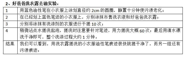 “不伤手”洗衣粉如何炼成？直播探秘最牛中国绿色洗涤用品重点实验室