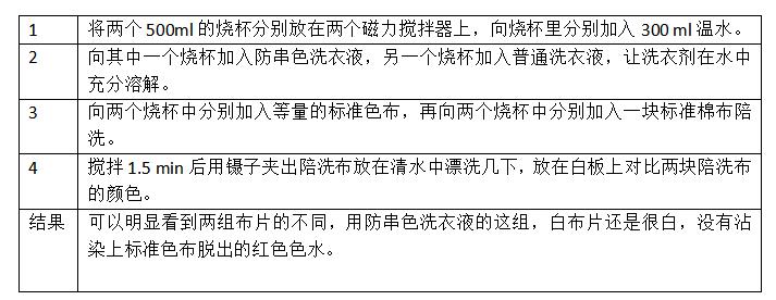 “不伤手”洗衣粉如何炼成？直播探秘最牛中国绿色洗涤用品重点实验室