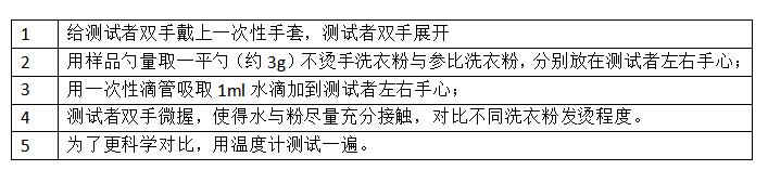 “不伤手”洗衣粉如何炼成？直播探秘最牛中国绿色洗涤用品重点实验室